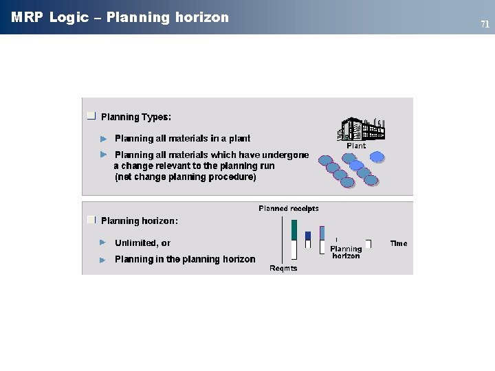 MRP Logic – Planning horizon 71 