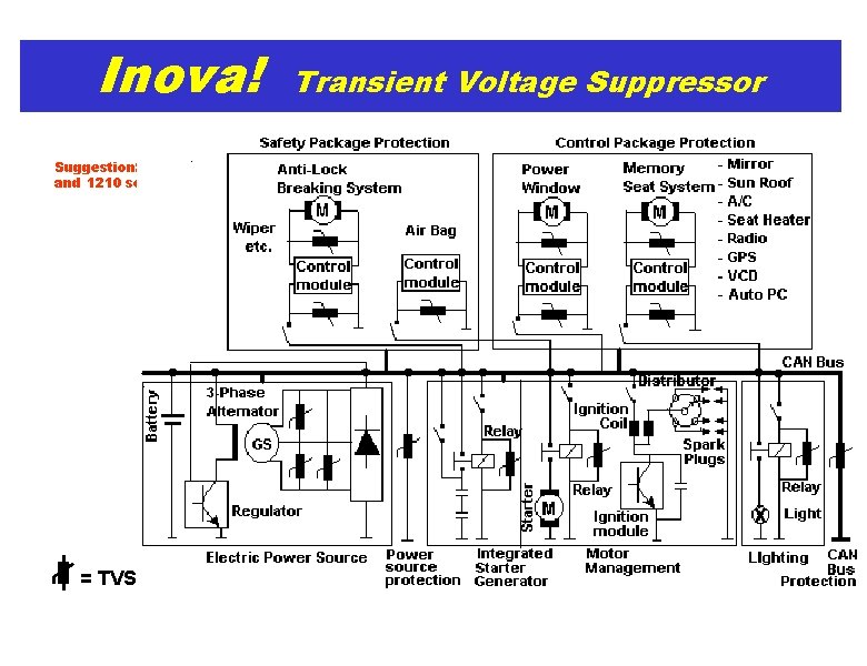 Inova! Suggestion: 1206 and 1210 series = TVS Transient Voltage Suppressor 