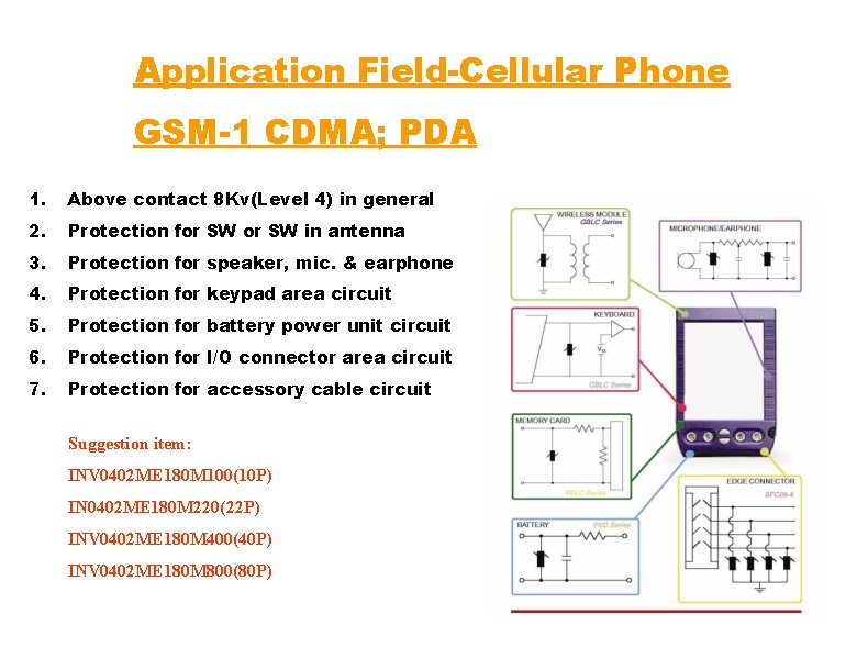 Application Field-Cellular Phone GSM-1 CDMA; PDA 1. Above contact 8 Kv(Level 4) in general