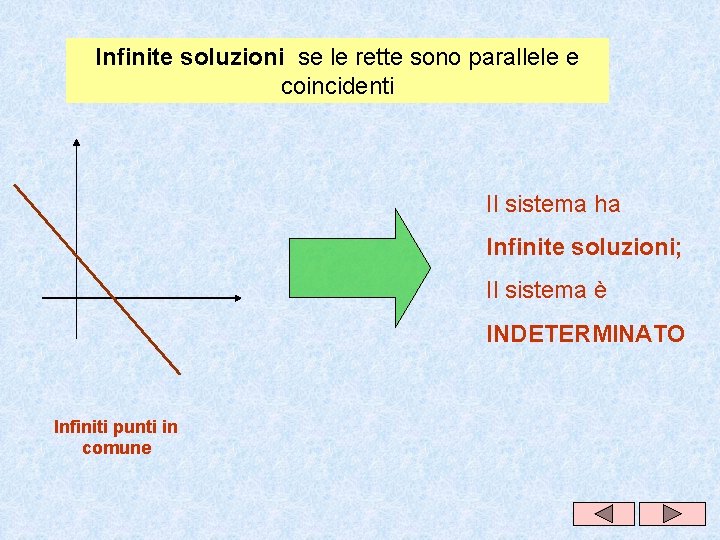 Infinite soluzioni se le rette sono parallele e coincidenti Il sistema ha Infinite soluzioni; Infinite soluzioni se le rette sono parallele e coincidenti Il sistema ha Infinite soluzioni;