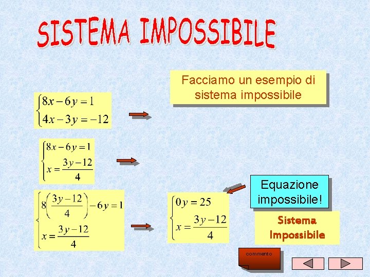 Facciamo un esempio di sistema impossibile Equazione impossibile! Sistema Impossibile commento Facciamo un esempio di sistema impossibile Equazione impossibile! Sistema Impossibile commento