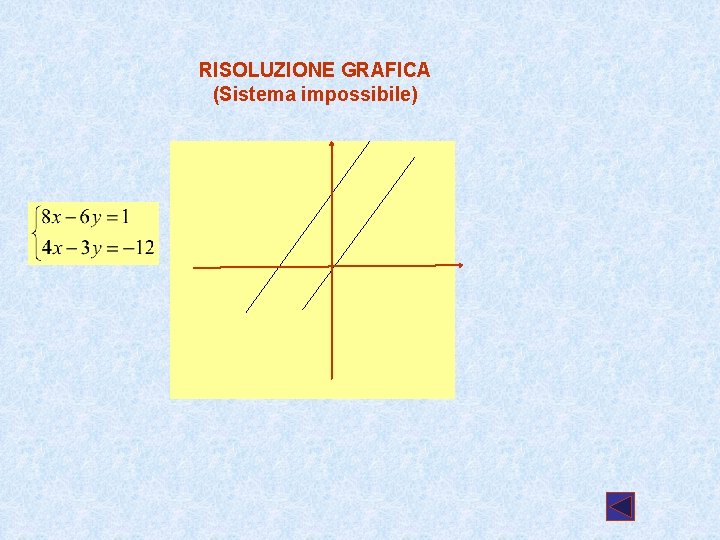RISOLUZIONE GRAFICA (Sistema impossibile) RISOLUZIONE GRAFICA (Sistema impossibile)