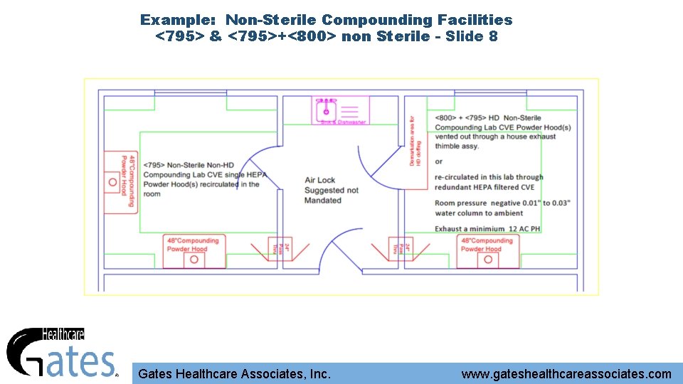 Example: Non-Sterile Compounding Facilities <795> & <795>+<800> non Sterile - Slide 8 Gates Healthcare