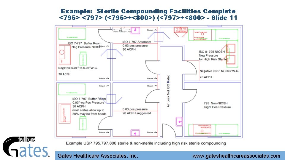 Example: Sterile Compounding Facilities Complete <795> <797> (<795>+<800>) (<797>+<800> - Slide 11 Gates Healthcare