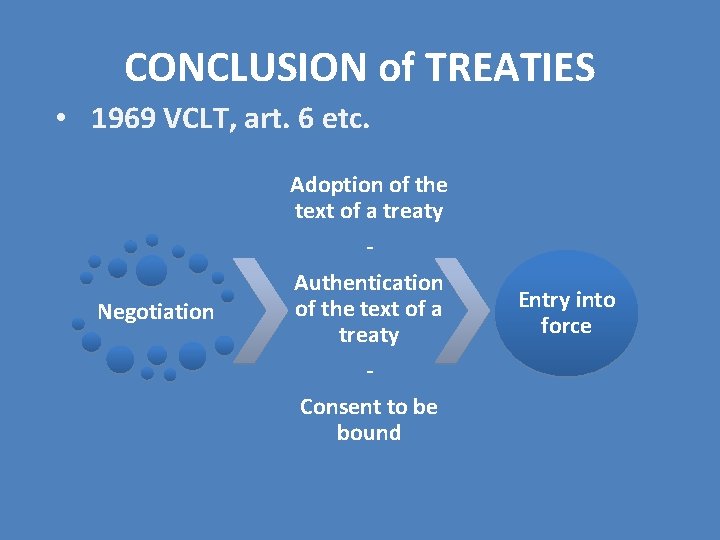 CONCLUSION of TREATIES • 1969 VCLT, art. 6 etc. Adoption of the text of CONCLUSION of TREATIES • 1969 VCLT, art. 6 etc. Adoption of the text of