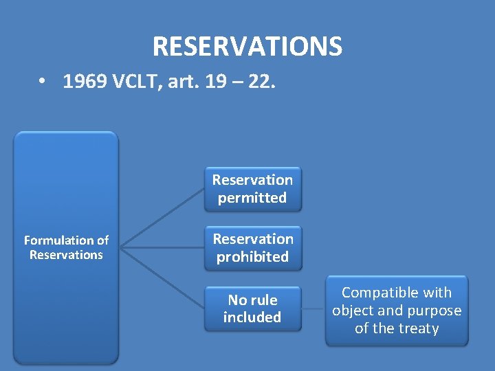 RESERVATIONS • 1969 VCLT, art. 19 – 22. Reservation permitted Formulation of Reservations Reservation RESERVATIONS • 1969 VCLT, art. 19 – 22. Reservation permitted Formulation of Reservations Reservation