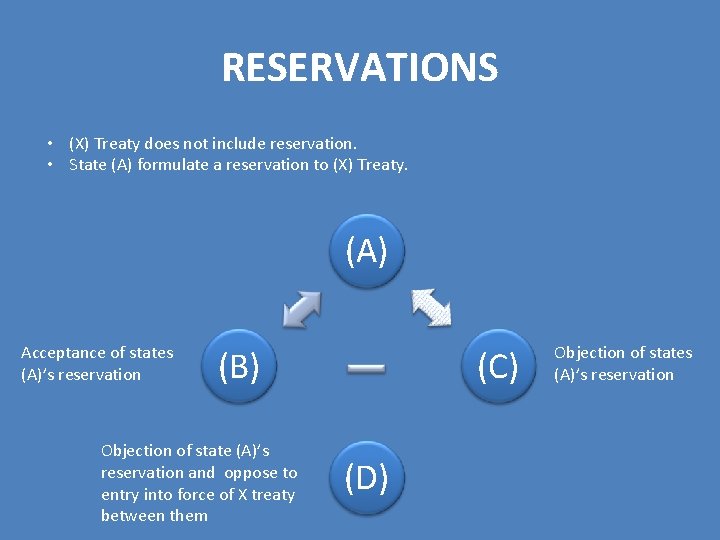 RESERVATIONS • (X) Treaty does not include reservation. • State (A) formulate a reservation RESERVATIONS • (X) Treaty does not include reservation. • State (A) formulate a reservation