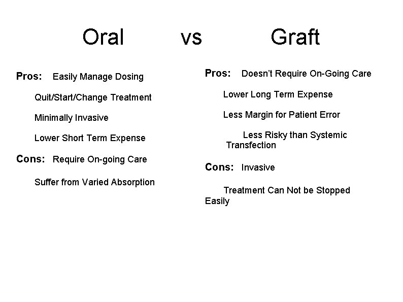 Oral Pros: Easily Manage Dosing vs Graft Pros: Doesn’t Require On-Going Care Quit/Start/Change Treatment