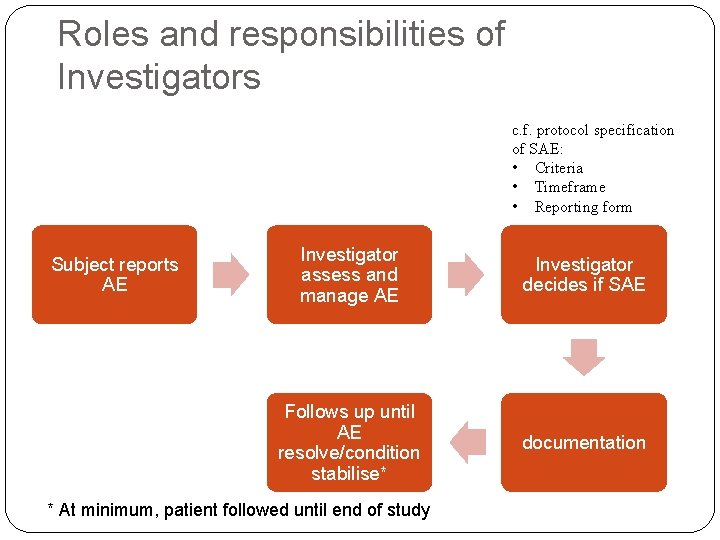 Roles and responsibilities of Investigators c. f. protocol specification of SAE: • Criteria •