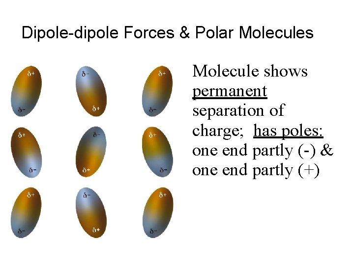 Dipole-dipole Forces & Polar Molecules Molecule shows permanent separation of charge; has poles: one