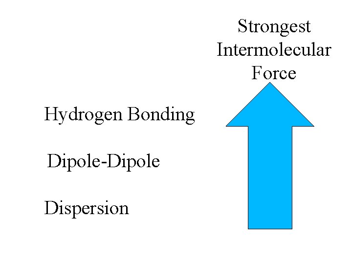 Strongest Intermolecular Force Hydrogen Bonding Dipole-Dipole Dispersion 