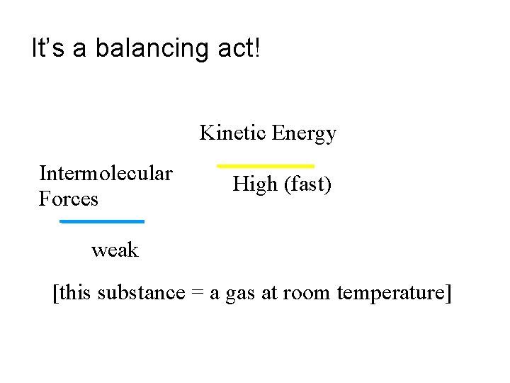 It’s a balancing act! Kinetic Energy Intermolecular Forces High (fast) weak [this substance =