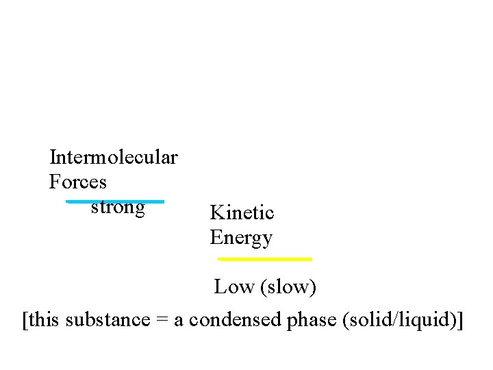 Intermolecular Forces strong Kinetic Energy Low (slow) [this substance = a condensed phase (solid/liquid)]