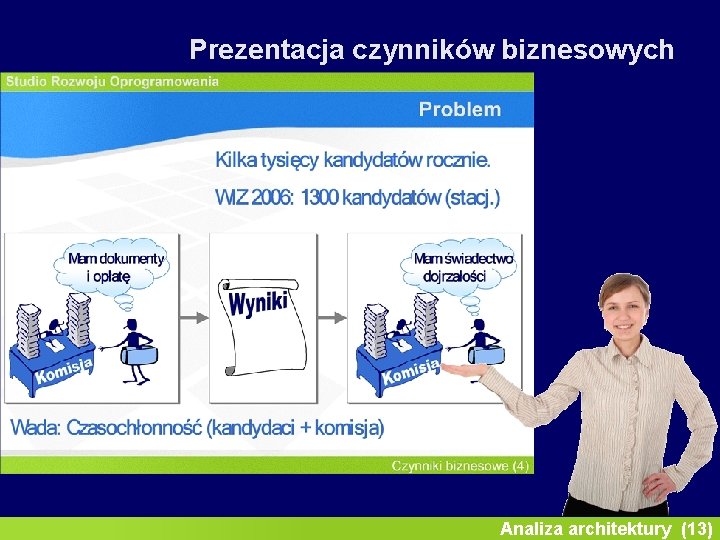 Inżynieria oprogramowania II Prezentacja czynników biznesowych Analiza architektury (13) 