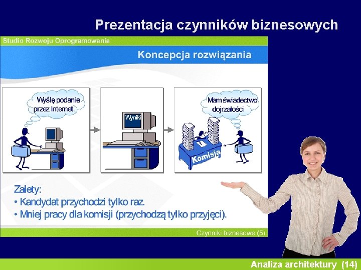 Inżynieria oprogramowania II Prezentacja czynników biznesowych Analiza architektury (14) 