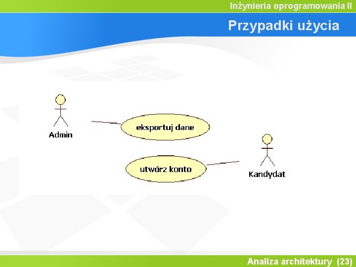 Inżynieria oprogramowania II Przypadki użycia Analiza architektury (23) 