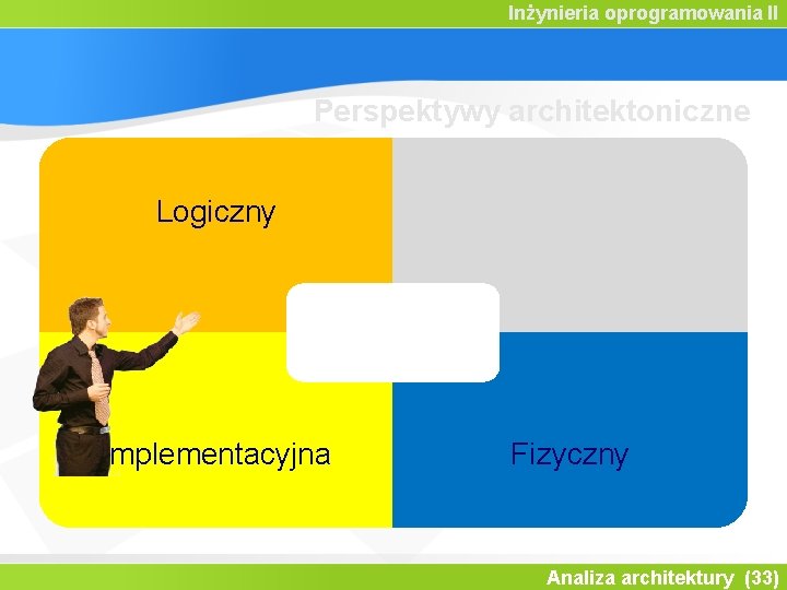 Inżynieria oprogramowania II Perspektywy architektoniczne Logiczny Współbieżności Przypadków użycia Implementacyjna Fizyczny Analiza architektury (33)