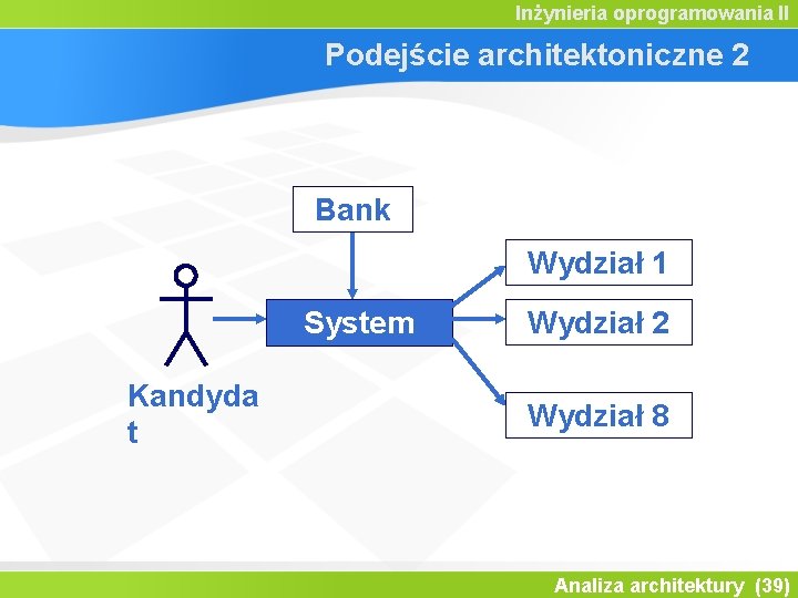 Inżynieria oprogramowania II Podejście architektoniczne 2 Bank Wydział 1 System Kandyda t Wydział 2 Inżynieria oprogramowania II Podejście architektoniczne 2 Bank Wydział 1 System Kandyda t Wydział 2