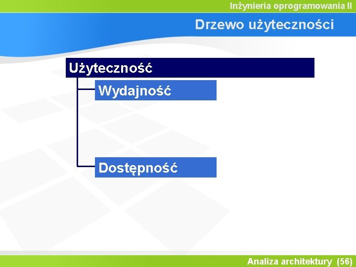 Inżynieria oprogramowania II Drzewo użyteczności Użyteczność Wydajność Dostępność Analiza architektury (56) 