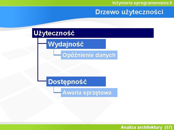 Inżynieria oprogramowania II Drzewo użyteczności Użyteczność Wydajność Opóźnienie danych Dostępność Awaria sprzętowa Analiza architektury Inżynieria oprogramowania II Drzewo użyteczności Użyteczność Wydajność Opóźnienie danych Dostępność Awaria sprzętowa Analiza architektury