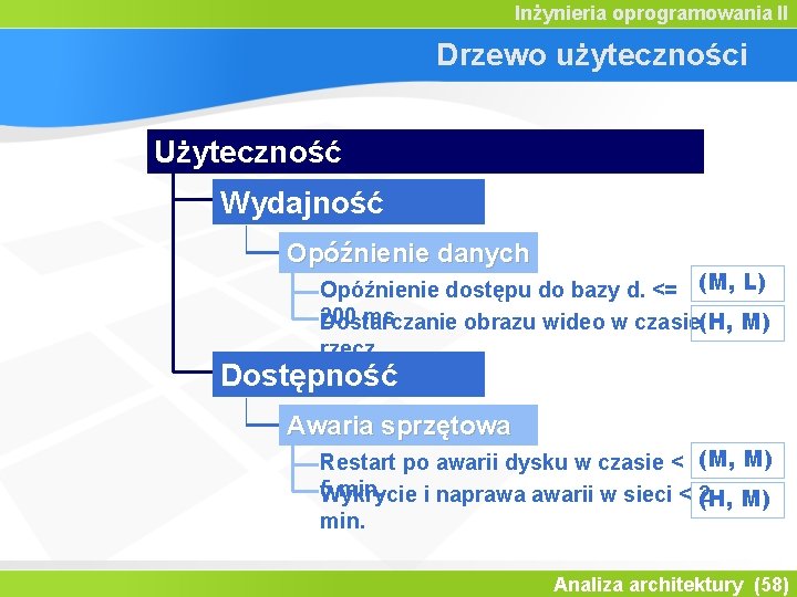 Inżynieria oprogramowania II Drzewo użyteczności Użyteczność Wydajność Opóźnienie danych Opóźnienie dostępu do bazy d.