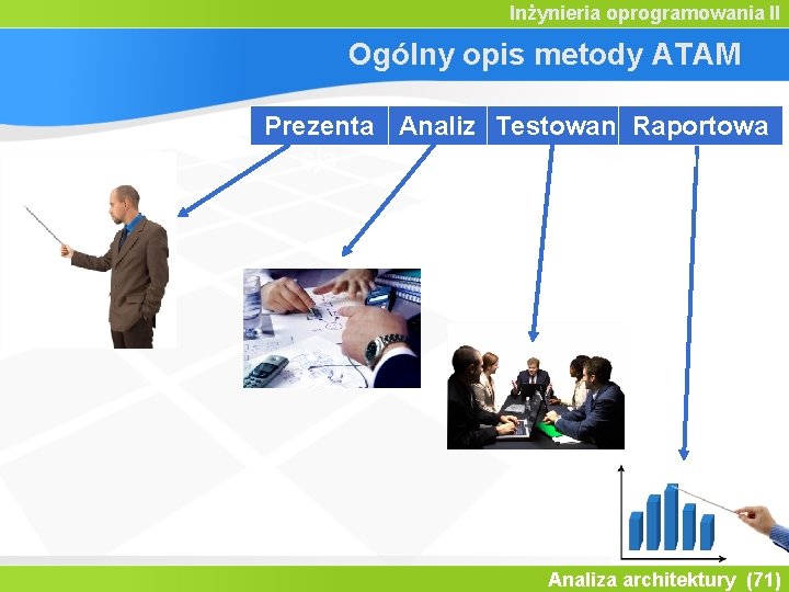 Inżynieria oprogramowania II Ogólny opis metody ATAM Prezenta Analiz Testowan Raportowa cja a ie