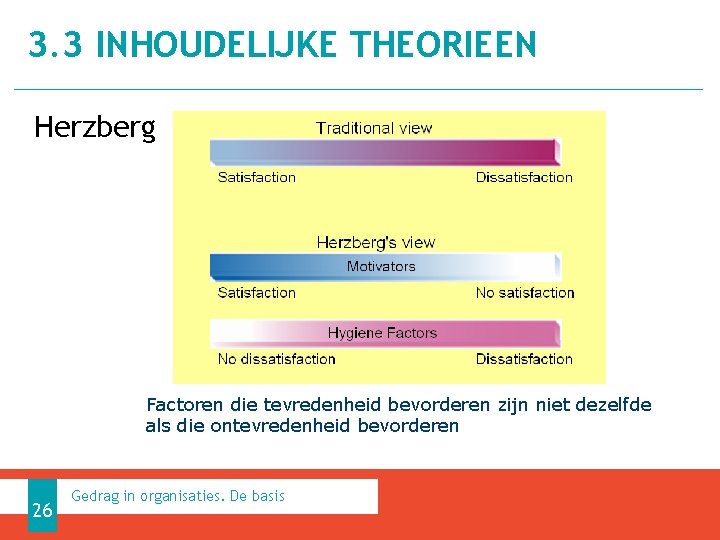 3. 3 INHOUDELIJKE THEORIEEN Herzberg Factoren die tevredenheid bevorderen zijn niet dezelfde als die