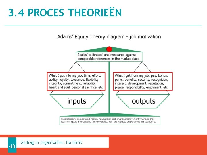 3. 4 PROCES THEORIEËN 40 Gedrag in organisaties. De basis 