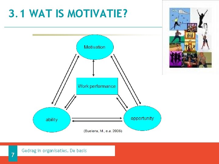 3. 1 WAT IS MOTIVATIE? 7 Gedrag in organisaties. De basis 