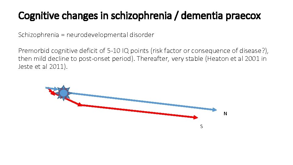 Cognitive changes in schizophrenia / dementia praecox Schizophrenia = neurodevelopmental disorder Premorbid cognitive deficit