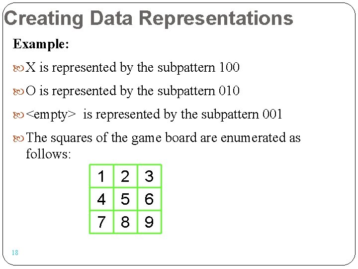 Creating Data Representations Example: X is represented by the subpattern 100 O is represented