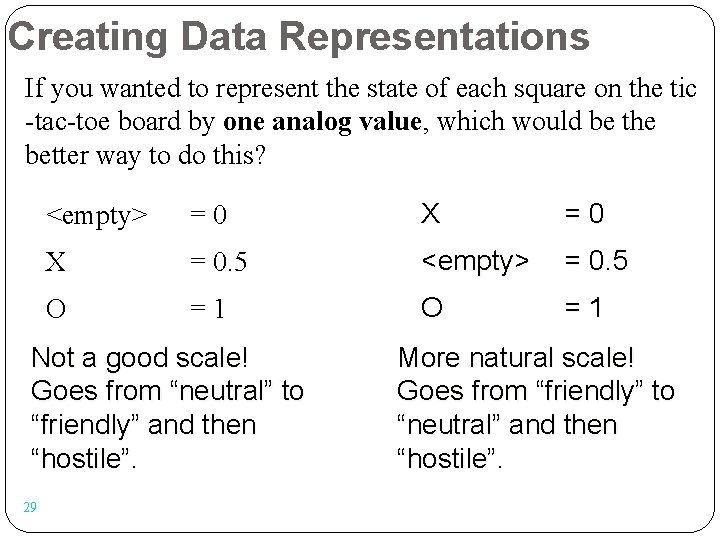 Creating Data Representations If you wanted to represent the state of each square on