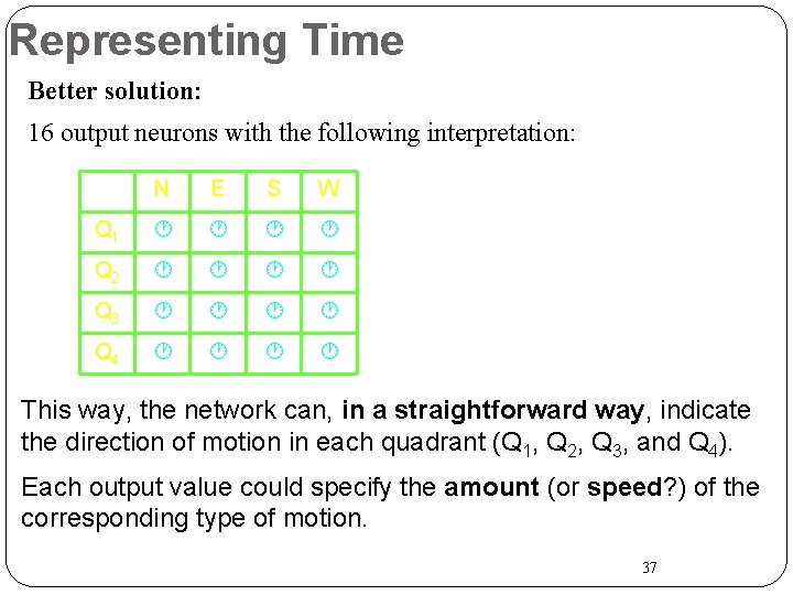 Representing Time Better solution: 16 output neurons with the following interpretation: N E S