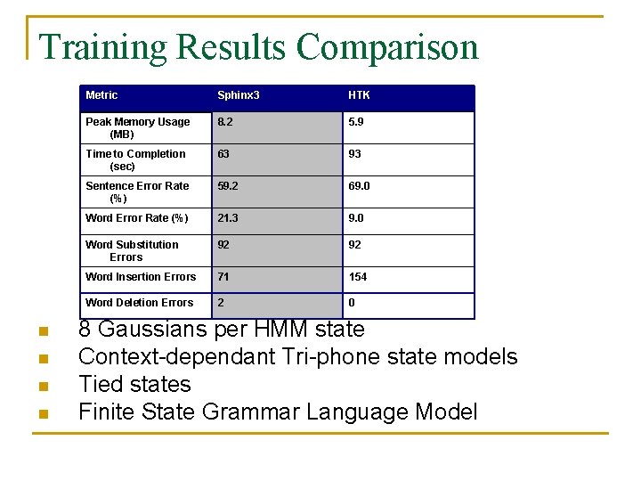 Training Results Comparison n n Metric Sphinx 3 HTK Peak Memory Usage (MB) 8.