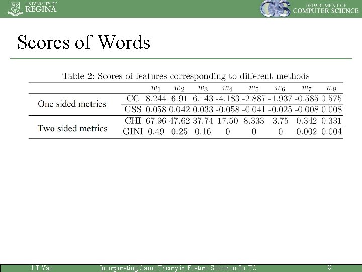 Incorporating Game Theory in Feature Selection for Text