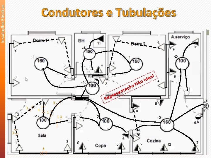 Instalações Elétricas Condutores e Tubulações al o s çã a t en re Rep