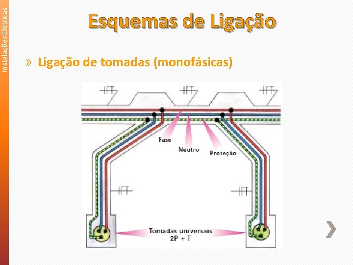 Instalações Elétricas Esquemas de Ligação » Ligação de tomadas (monofásicas) 