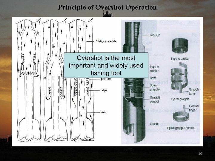 Principle of Overshot Operation 10 