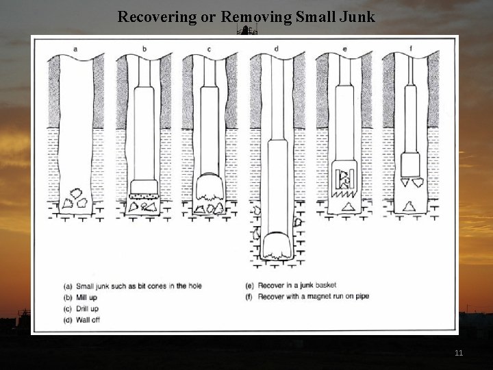 Recovering or Removing Small Junk 11 