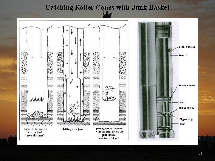 Catching Roller Cones with Junk Basket 14 