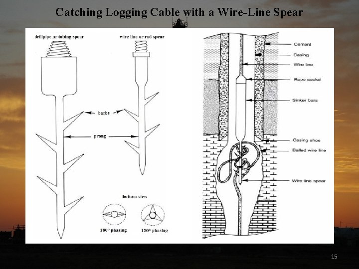 Catching Logging Cable with a Wire-Line Spear 15 