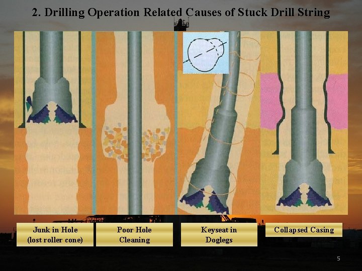 2. Drilling Operation Related Causes of Stuck Drill String Junk in Hole (lost roller