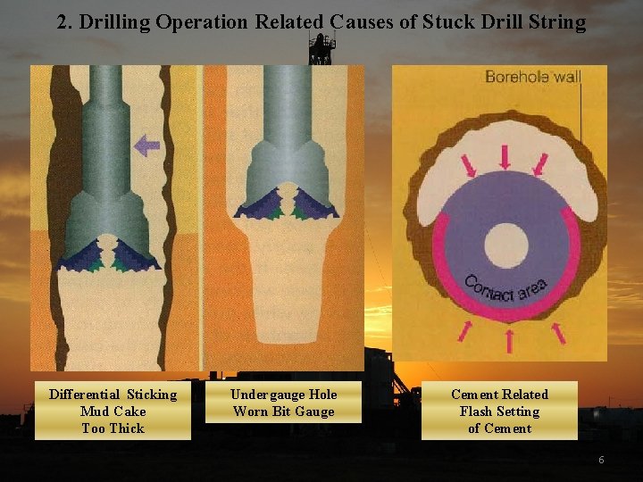 2. Drilling Operation Related Causes of Stuck Drill String Differential Sticking Mud Cake Too