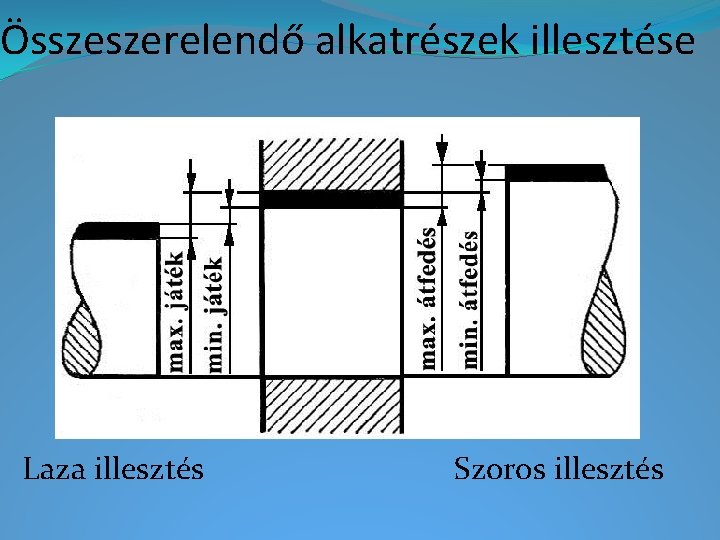 Összeszerelendő alkatrészek illesztése Laza illesztés Szoros illesztés 