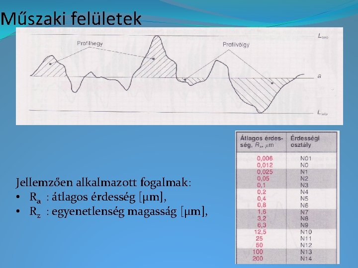 Műszaki felületek Jellemzően alkalmazott fogalmak: • Ra : átlagos érdesség [µm], • Rz :