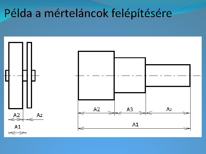 Példa a mérteláncok felépítésére 
