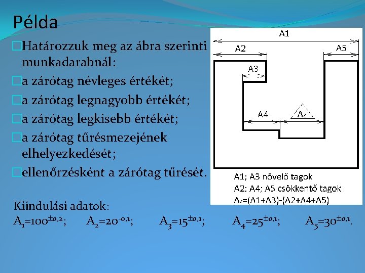 Példa �Határozzuk meg az ábra szerinti munkadarabnál: �a zárótag névleges értékét; �a zárótag legnagyobb