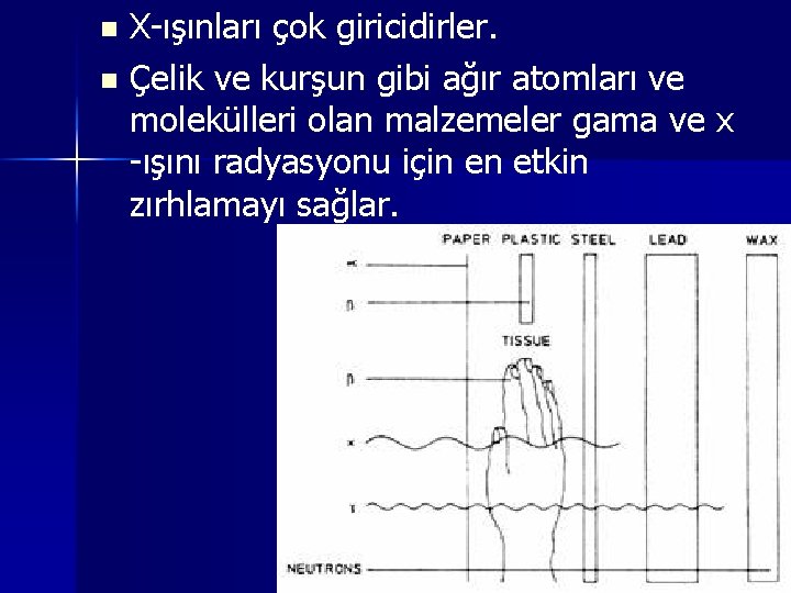 X-ışınları çok giricidirler. n Çelik ve kurşun gibi ağır atomları ve molekülleri olan malzemeler