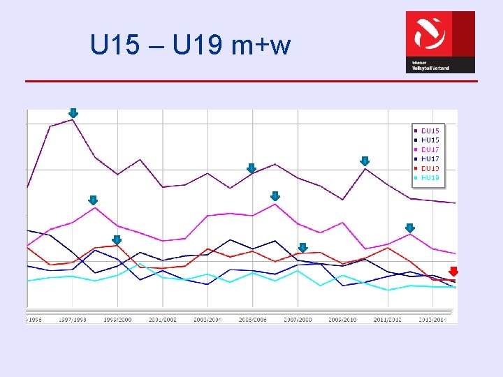 U 15 – U 19 m+w 