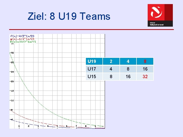 Ziel: 8 U 19 Teams U 19 2 4 8 U 17 4 8